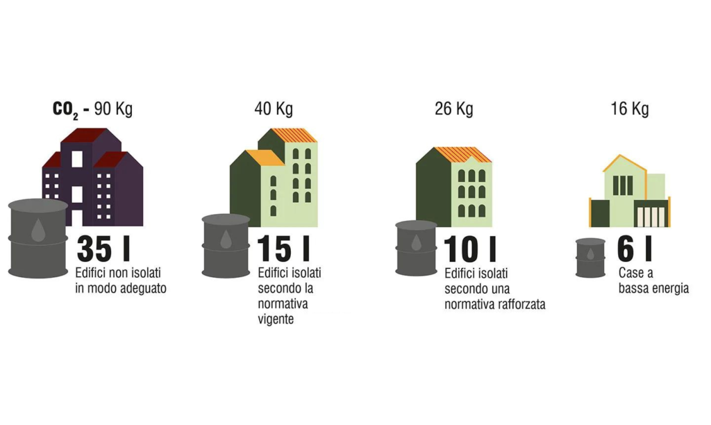 L’inizio di un nuovo anno è sempre il momento di tirare le somme e di pensare ai buoni propositi. In quanto all’inquinamento, purtroppo i dati dell’anno appena concluso sono preoccupanti seppur per nulla inaspettati.